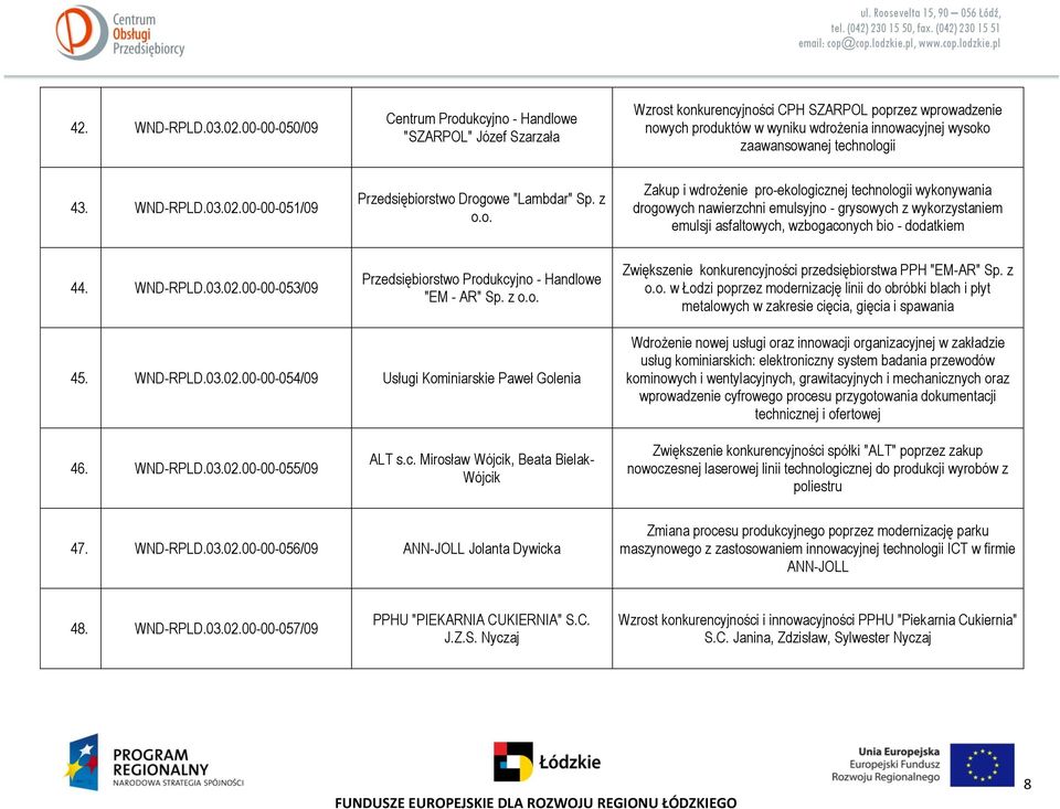 technologii 43. WND-RPLD.03.02.00-00-051/09 Przedsiębiorstwo Drogowe "Lambdar" Sp. z o.o. Zakup i wdrożenie pro-ekologicznej technologii wykonywania drogowych nawierzchni emulsyjno - grysowych z wykorzystaniem emulsji asfaltowych, wzbogaconych bio - dodatkiem 44.