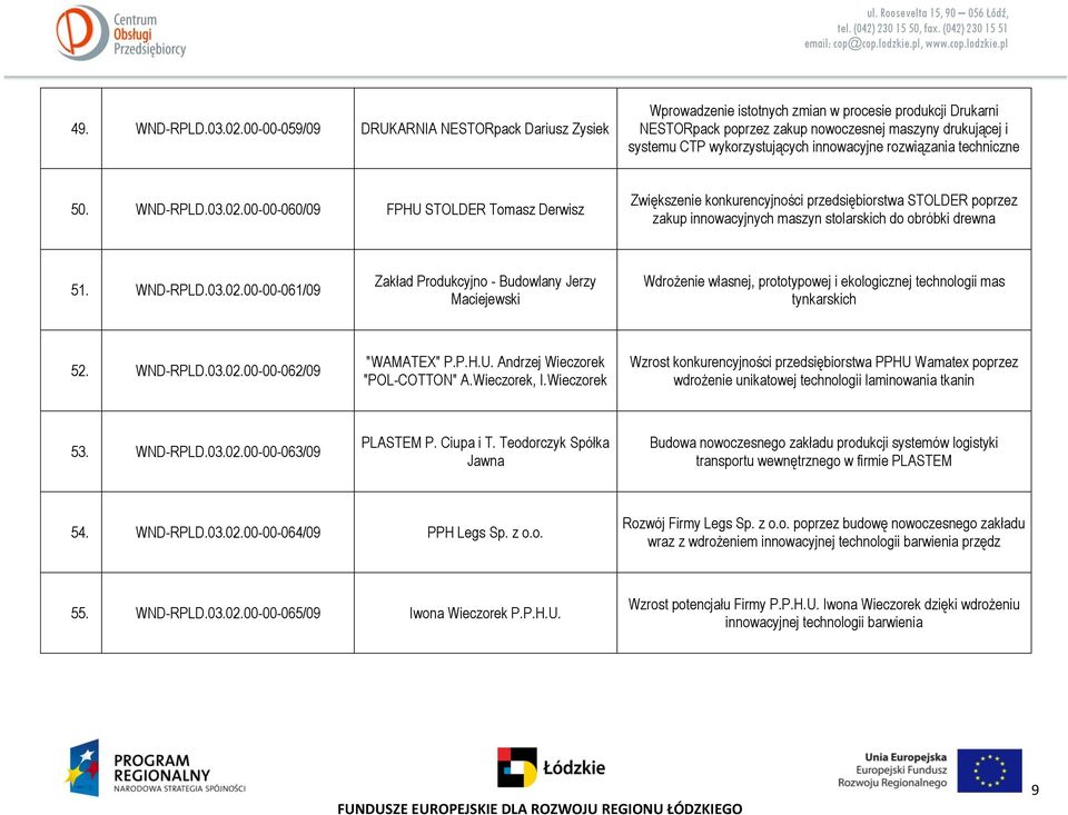 innowacyjne rozwiązania techniczne 50. WND-RPLD.03.02.