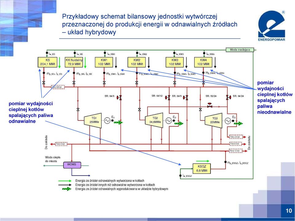 pomiar wydajności cieplnej kotłów spalających paliwa odnawialne