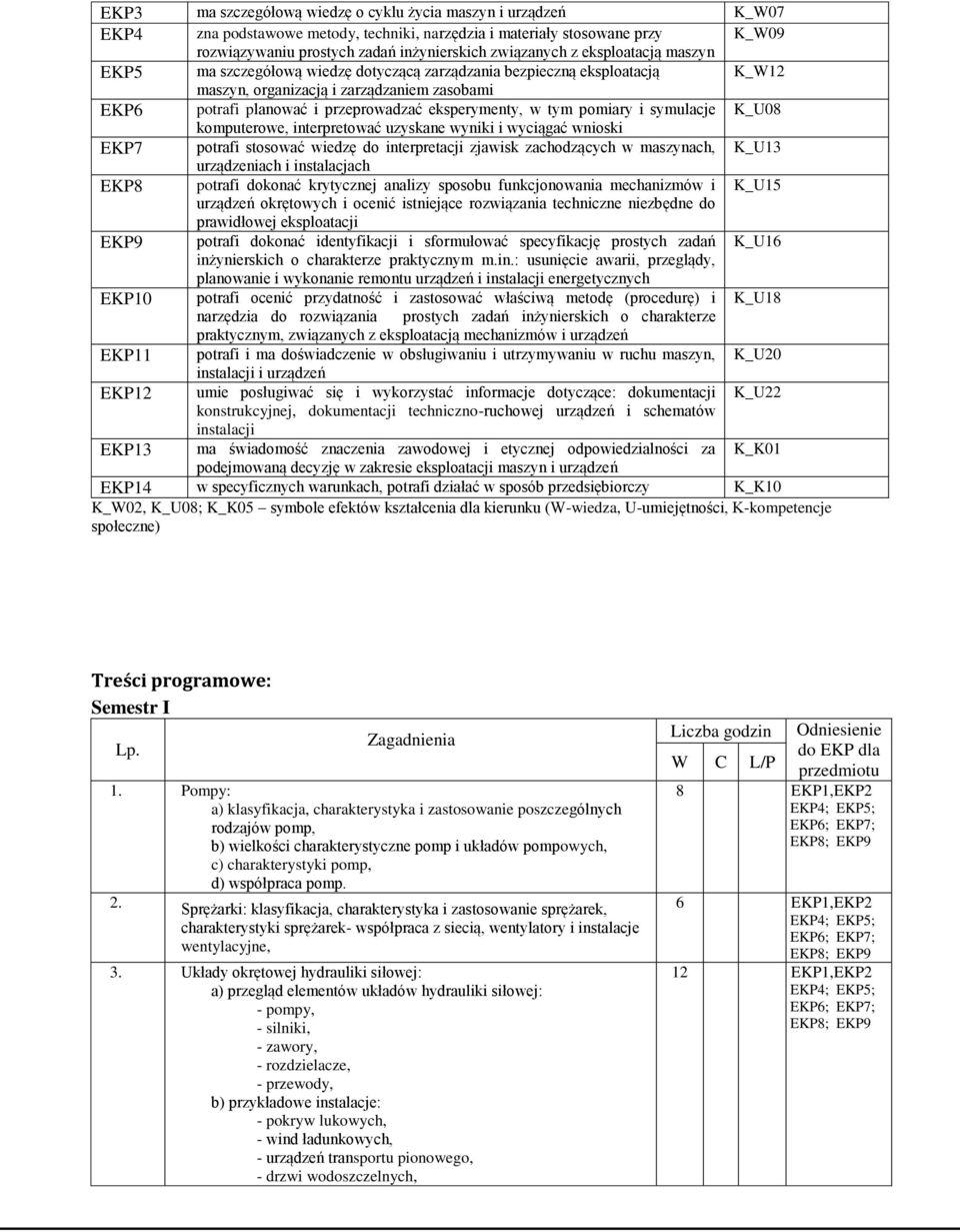 tym pomiary i symulacje K_U08 komputerowe, interpretować uzyskane wyniki i wyciągać wnioski EKP7 potrafi stosować wiedzę do interpretacji zjawisk zachodzących w maszynach, K_U13 urządzeniach i