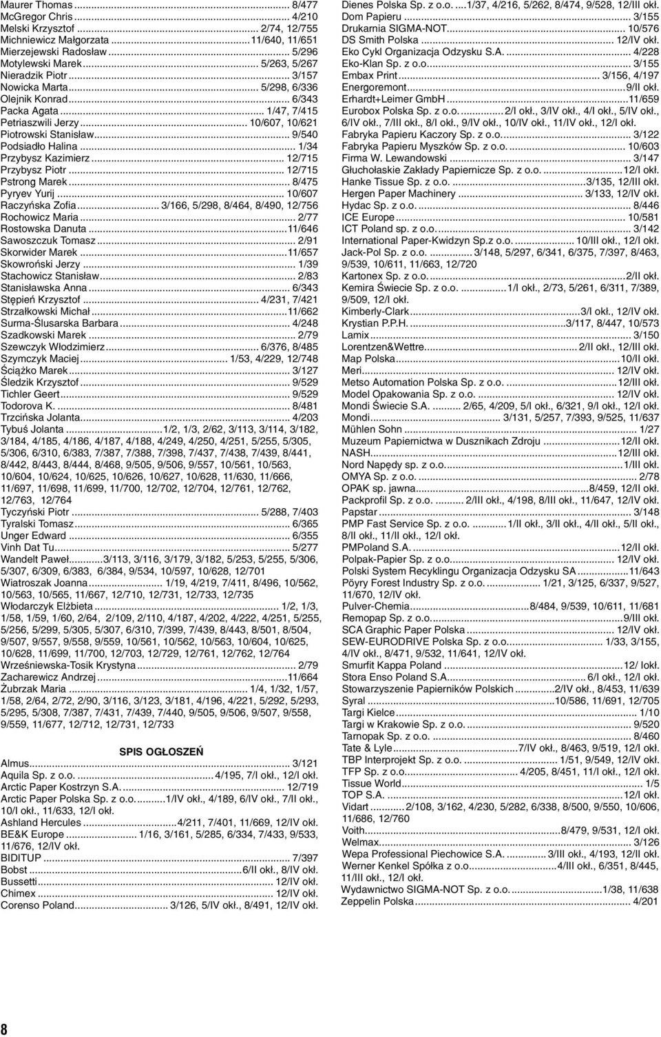 .. 12/715 Przybysz Piotr... 12/715 Pstrong Marek... 8/475 Pyryev Yurij... 10/607 Raczyńska Zofia... 3/166, 5/298, 8/464, 8/490, 12/756 Rochowicz Maria... 2/77 Rostowska Danuta.
