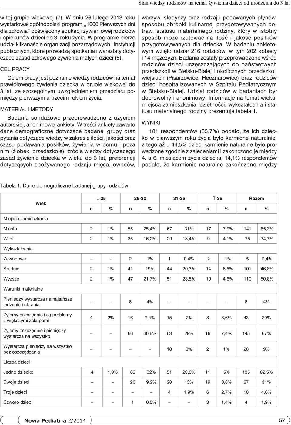 W programie bierze udział kilkanaście organizacji pozarządowych i instytucji publicznych, które prowadzą spotkania i warsztaty dotyczące zasad zdrowego żywienia małych dzieci (8).