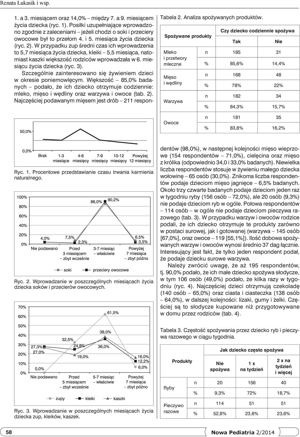 W przypadku zup średni czas ich wprowadzenia to 5,7 miesiąca życia dziecka, kleiki 5,5 miesiąca, natomiast kaszki większość rodziców wprowadzała w 6. miesiącu życia dziecka (ryc. 3).