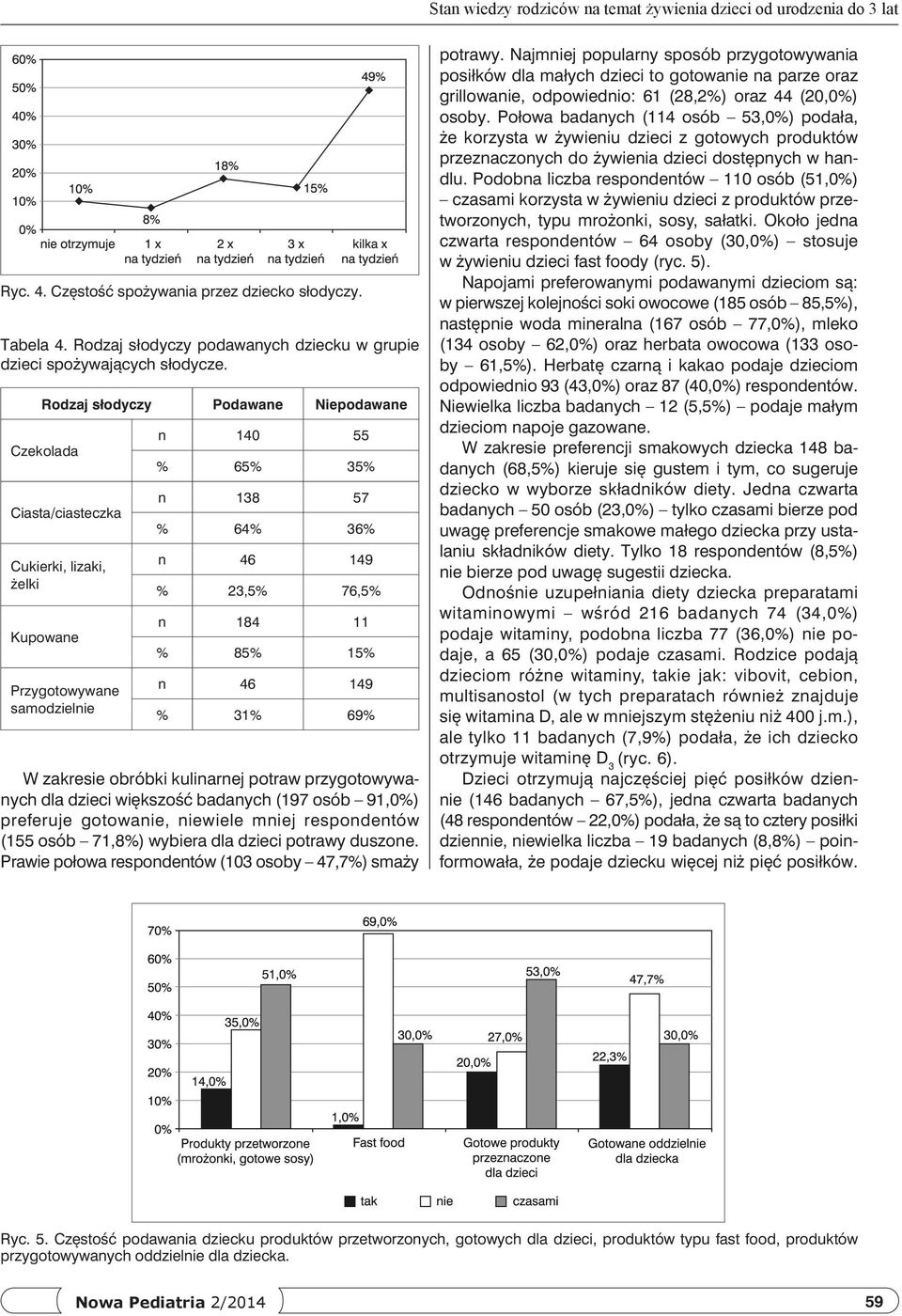 Rodzaj słodyczy Podawane Niepodawane Czekolada Ciasta/ciasteczka Cukierki, lizaki, żelki Kupowane Przygotowywane samodzielnie n 140 55 % 65% 35% n 138 57 % 64% 36% n 46 149 % 23,5% 76,5% n 184 11 %