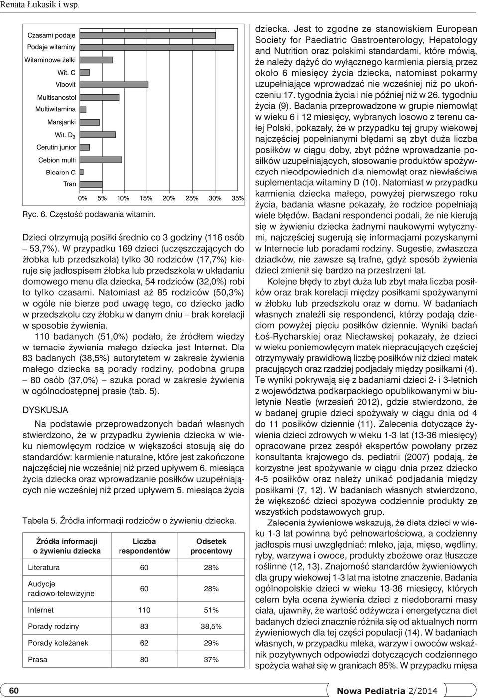 robi to tylko czasami. Natomiast aż 85 rodziców (50,3%) w ogóle nie bierze pod uwagę tego, co dziecko jadło w przedszkolu czy żłobku w danym dniu brak korelacji w sposobie żywienia.