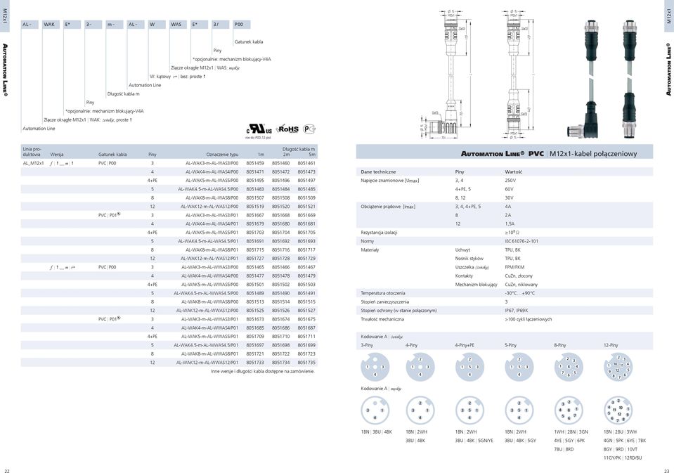 Linia produktowa Wersja Oznaczenie typu 1m 2m 5m AL_M12x1 f #_m # PVC P00 3 AL-WAK3-m-AL-WAS3/P00 8051459 8051460 8051461 4 AL-WAK4-m-AL-WAS4/P00 8051471 8051472 8051473 4+PE AL-WAK5-m-AL-WAS5/P00