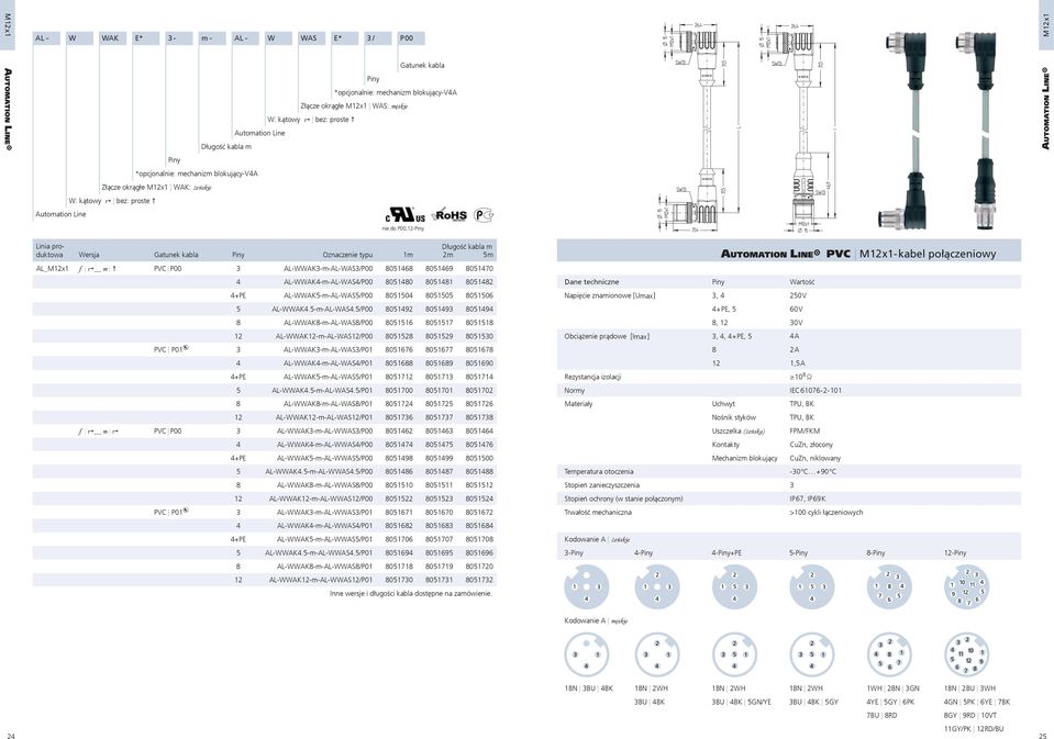 Linia produktowa Wersja Oznaczenie typu 1m 2m 5m AL_M12x1 f ;_ m # PVC P00 3 AL-WWAK3-m-AL-WAS3/P00 8051468 8051469 8051470 4 AL-WWAK4-m-AL-WAS4/P00 8051480 8051481 8051482 4+PE
