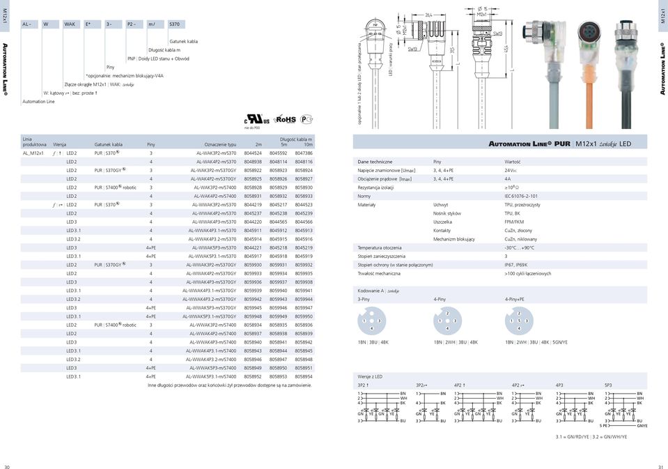 8048114 8048116 LED2 PUR S370GY 3 AL-WAK3P2-m/S370GY 8058922 8058923 8058924 LED2 4 AL-WAK4P2-m/S370GY 8058925 8058926 8058927 LED2 PUR S7400 robotic 3 AL-WAK3P2-m/S7400 8058928 8058929 8058930 LED2