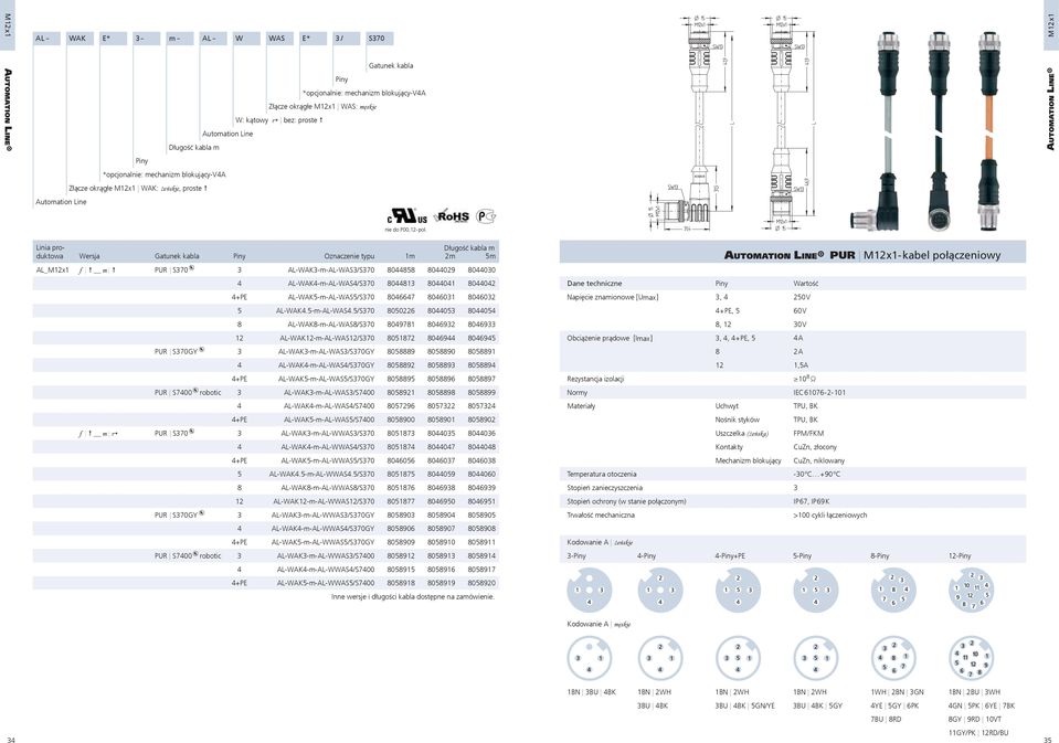 Linia produktowa Wersja Oznaczenie typu 1m 2m 5m AL_M12x1 f #_ m # PUR S370 3 AL-WAK3-m-AL-WAS3/S370 8044858 8044029 8044030 4 AL-WAK4-m-AL-WAS4/S370 8044813 8044041 8044042 4+PE