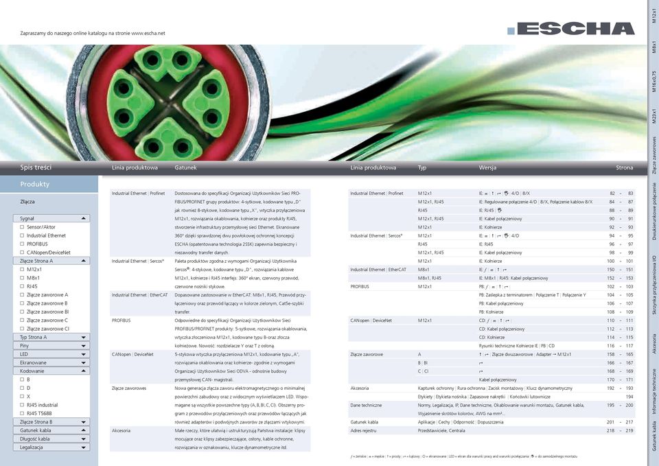 zaworowe BI c Złącze zaworowe C c Złącze zaworowe CI Typ Strona A 6 6 LED 6 Ekranowane 6 Kodowanie 5 c B c D c X c RJ45 industrial c RJ45 T568B Złącze Strona B 6 5 Długość kabla 6 Legalizacja 6 Linia