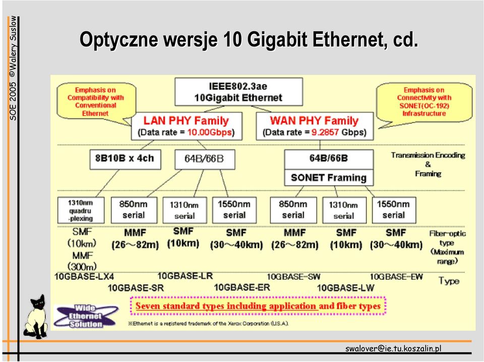 Gigabit