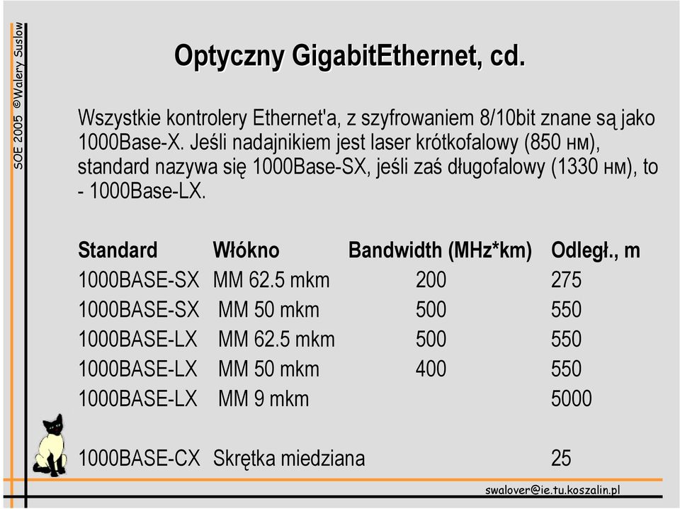 to - 1000Base-LX. Standard Włókno Bandwidth (MHz*km) Odległ., m 1000BASE-SX MM 62.