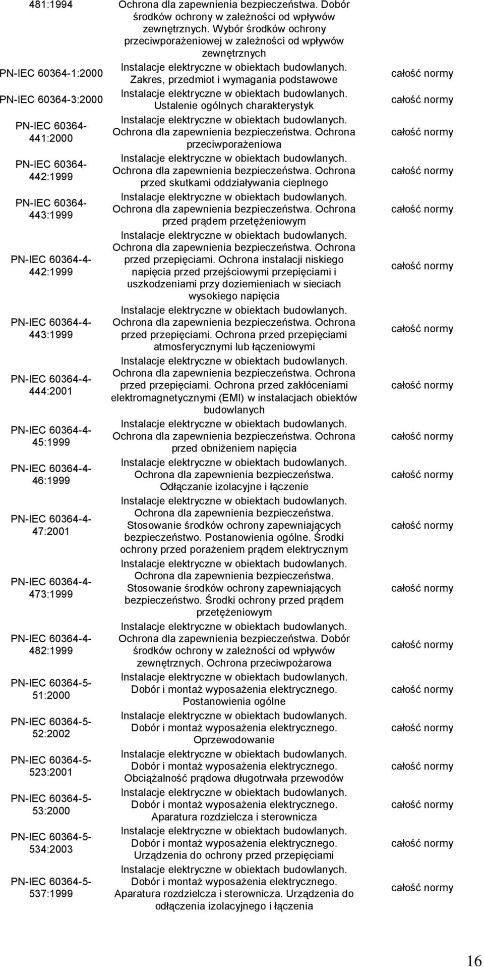 PN-IEC 60364-441:2000 PN-IEC 60364-442:1999 PN-IEC 60364-443:1999 442:1999 443:1999 444:2001 45:1999 46:1999 47:2001 473:1999 482:1999 51:2000 52:2002 523:2001 53:2000 534:2003 537:1999