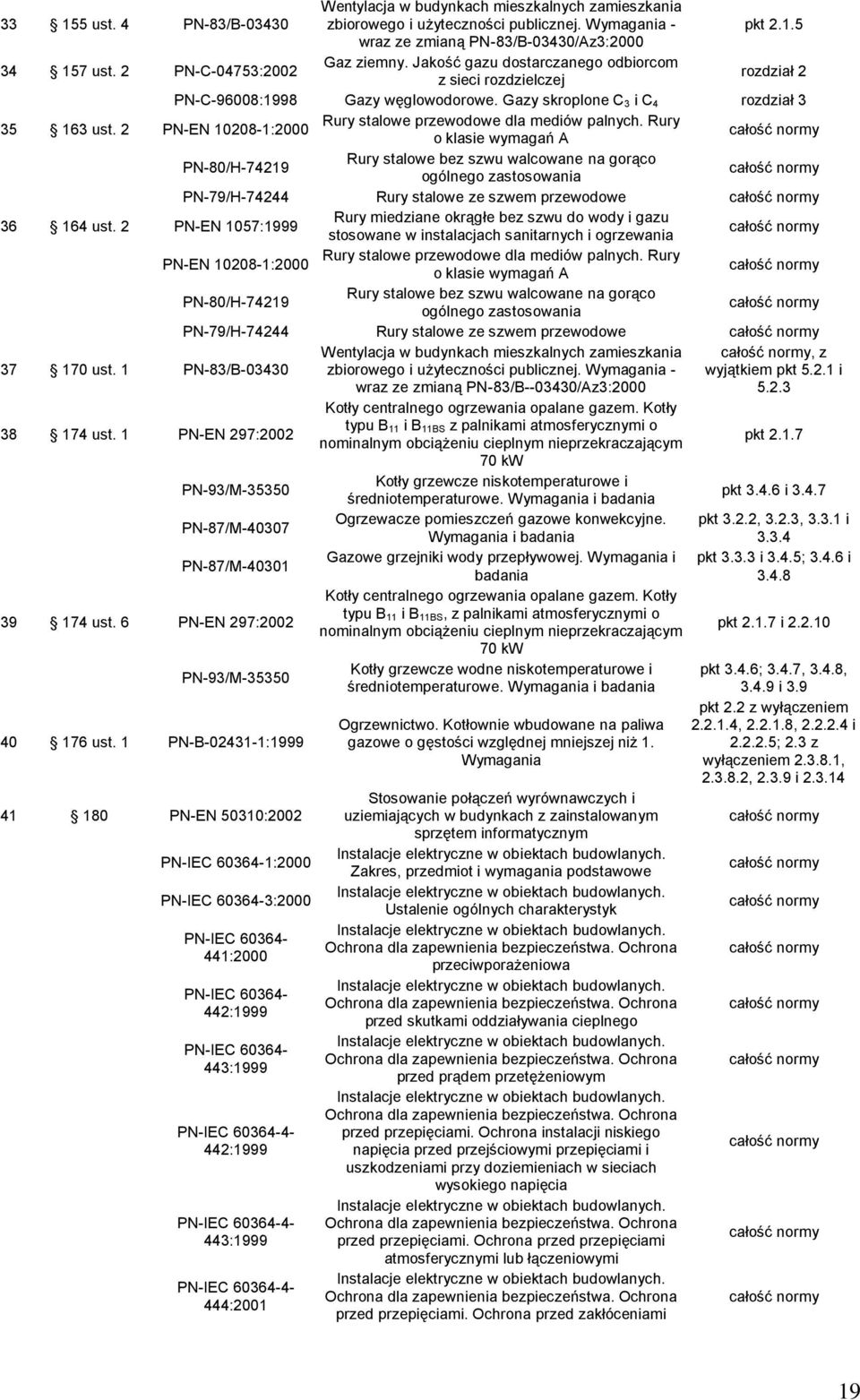 2 PN-EN 10208-1:2000 Rury stalowe przewodowe dla mediów palnych.