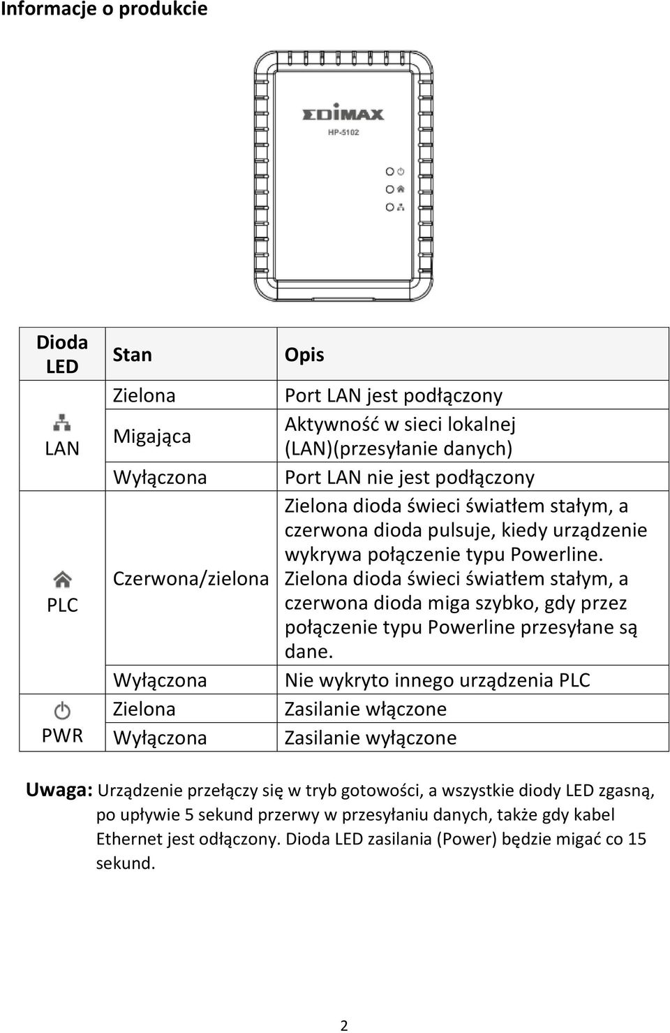 Zielona dioda świeci światłem stałym, a czerwona dioda miga szybko, gdy przez połączenie typu Powerline przesyłane są dane.