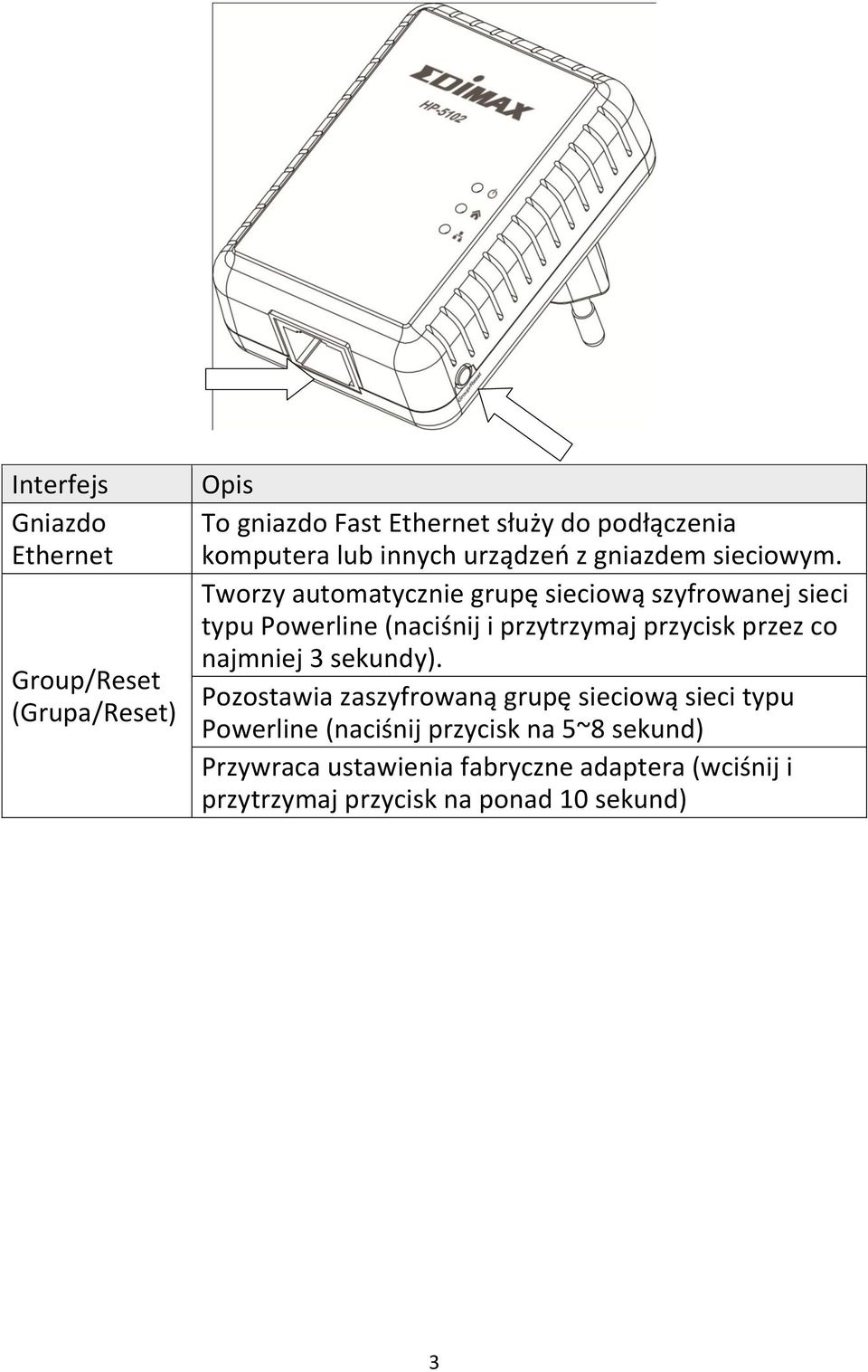 Tworzy automatycznie grupę sieciową szyfrowanej sieci typu Powerline (naciśnij i przytrzymaj przycisk przez co