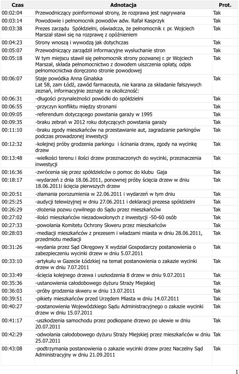 Wojciech Marszał stawi się na rozprawę z opóźnieniem 00:04:23 Strony wnoszą i wywodzą jak dotychczas 00:05:07 Przewodniczący zarządził informacyjne wysłuchanie stron 00:05:18 W tym miejscu stawił się