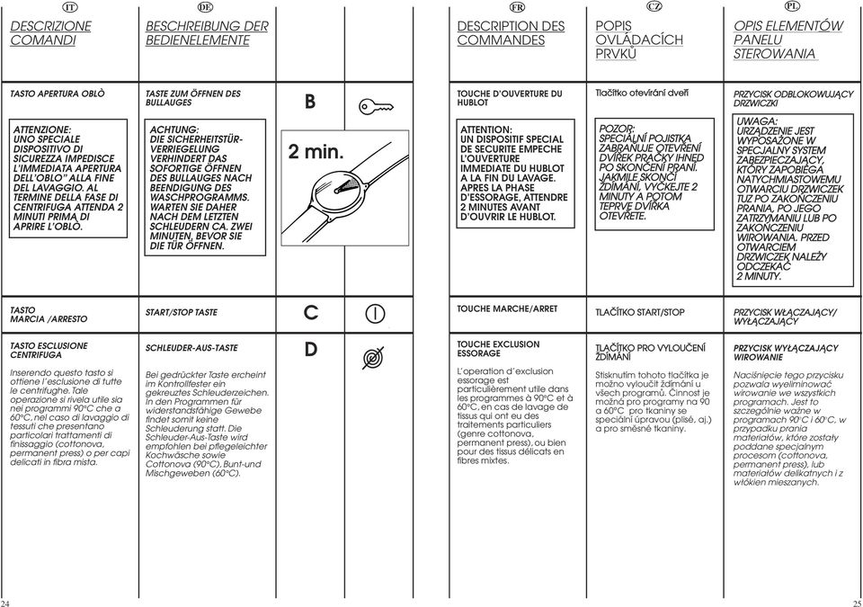 TASTE ZUM ÖFFNEN S BULLAUGES ACHTUNG: DIE SICHERHEITSTÜR VERRIEGELUNG VERHINRT DAS SOFORTIGE ÖFFNEN S BULLAUGES NACH BEENDIGUNG S WASCHPROGRAMMS. WARTEN SIE DAHER NACH M LETZTEN SCHLEURN CA.