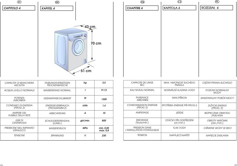 l 9 13 EAU NIVEAU NORMAL NORMÁLNÍ HLADINA VODY POZIOM NORMALNY WODY POTENZA ASSORBITA GESAMTANSCHLUßWERT W 1300 PUISSANCE ABSORBEE MAX.PÜÍKON MAKSYMALNY POBÓR MOCY CONSUMO DI ENERGIA (PROG.