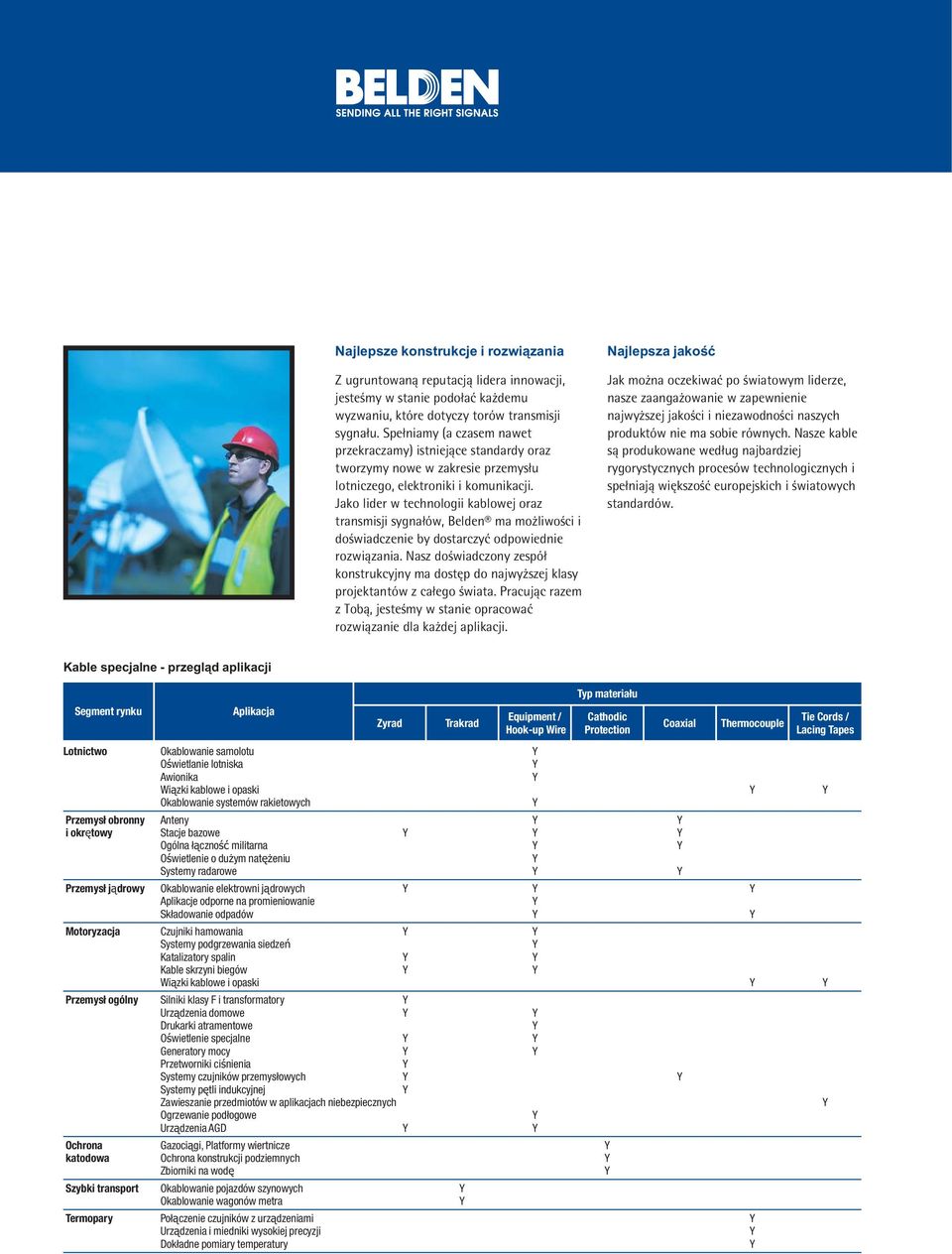 Jako lider w technologii kablowej oraz transmisji sygnałów, Belden ma możliwości i doświadczenie by dostarczyć odpowiednie rozwiązania.