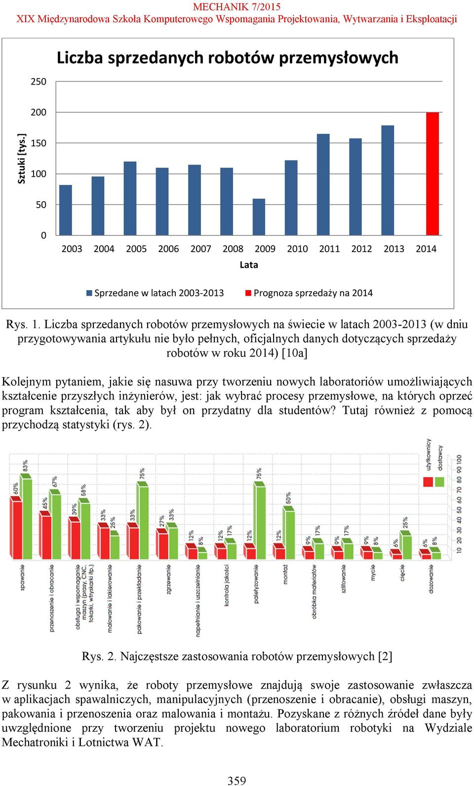 latach 2003-2013 (w dniu przygotowywania artykułu nie było pełnych, oficjalnych danych dotyczących sprzedaży robotów w roku 2014) [10a] Kolejnym pytaniem, jakie się nasuwa przy tworzeniu nowych