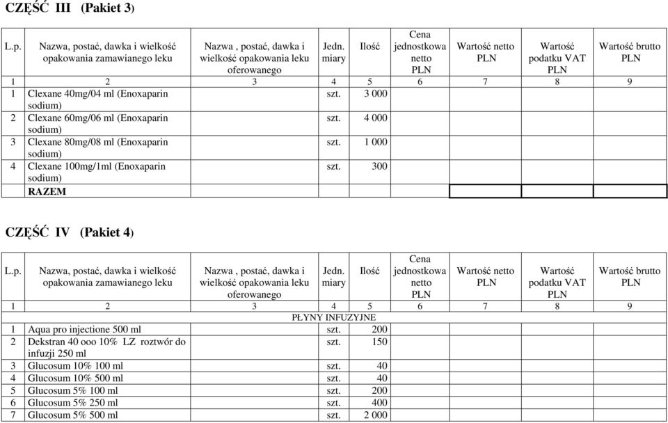 4 000 sodium) 3 Clexane 80mg/08 ml (Enoxaparin szt. 1 000 sodium) 4 Clexane 100mg/1ml (Enoxaparin szt. 300 sodium) RAZEM CZĘŚĆ IV (Pakiet 4) L.p. Nazwa, postać, dawka i wielkość opakowania zamawianego leku Nazwa, postać, dawka i wielkość opakowania leku oferowanego Jedn.