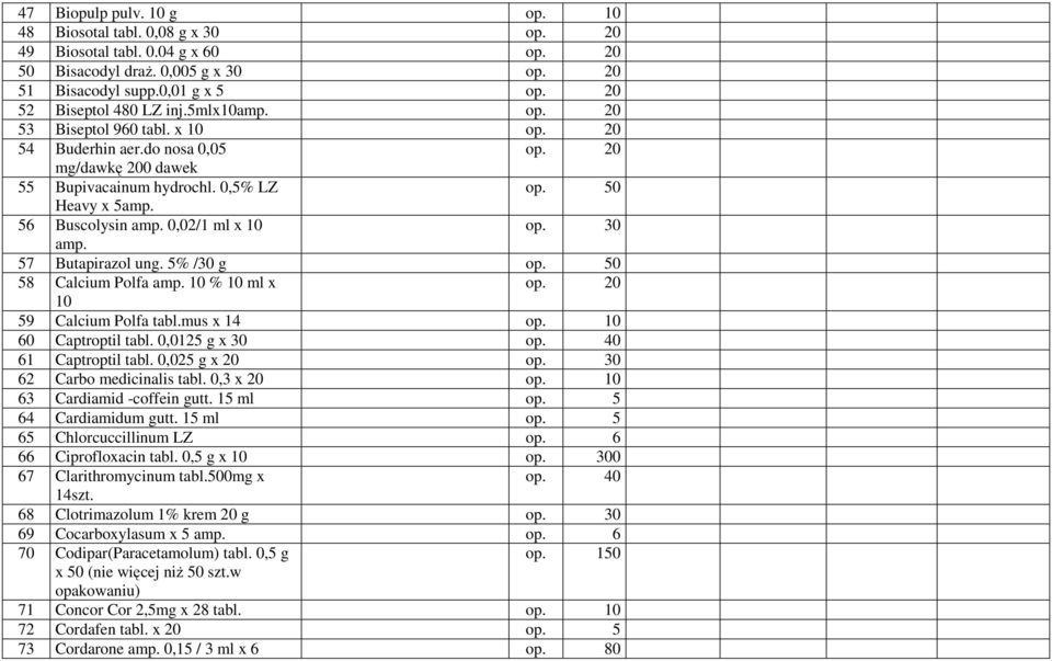 56 Buscolysin amp. 0,02/1 ml x 10 op. 30 amp. 57 Butapirazol ung. 5% /30 g op. 50 58 Calcium Polfa amp. 10 % 10 ml x op. 20 10 59 Calcium Polfa tabl.mus x 14 op. 10 60 Captroptil tabl.