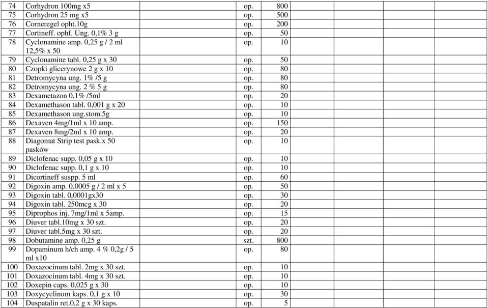 20 84 Dexamethason tabl. 0,001 g x 20 op. 10 85 Dexamethason ung.stom.5g op. 10 86 Dexaven 4mg/1ml x 10 amp. op. 150 87 Dexaven 8mg/2ml x 10 amp. op. 20 88 Diagomat Strip test pask.x 50 op.