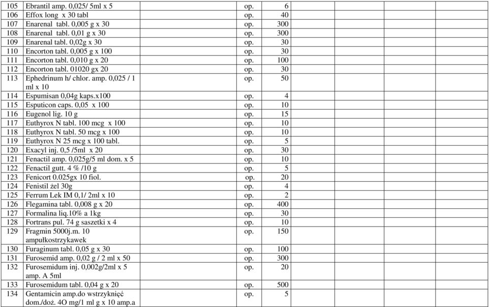 50 ml x 10 114 Espumisan 0,04g kaps.x100 op. 4 115 Esputicon caps. 0,05 x 100 op. 10 116 Eugenol lig. 10 g op. 15 117 Euthyrox N tabl. 100 mcg x 100 op. 10 118 Euthyrox N tabl. 50 mcg x 100 op.