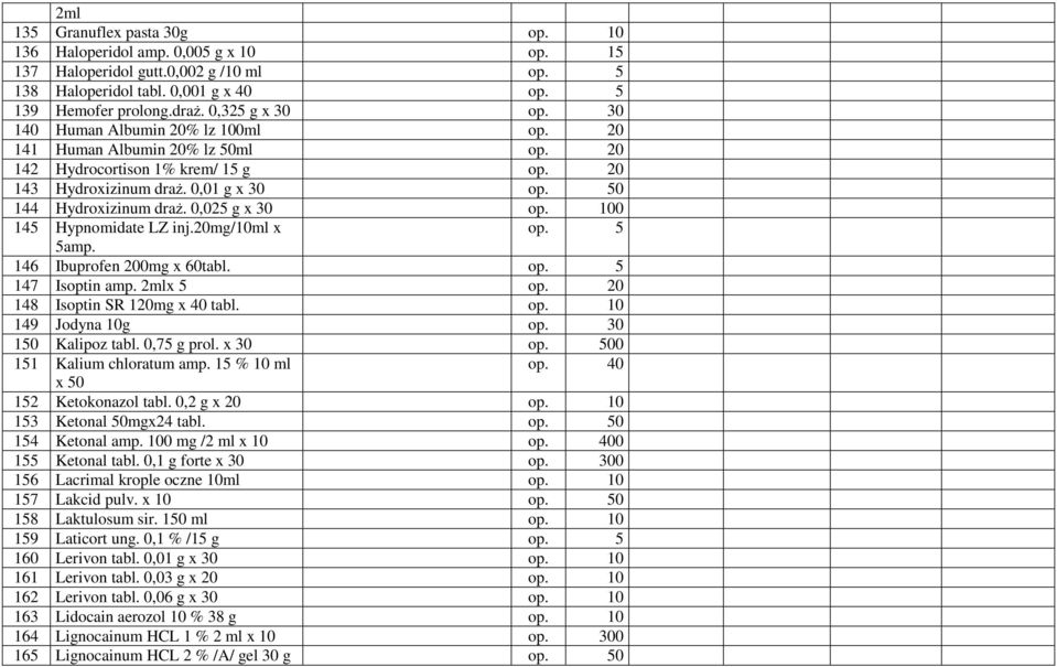 0,025 g x 30 op. 100 145 Hypnomidate LZ inj.20mg/10ml x op. 5 5amp. 146 Ibuprofen 200mg x 60tabl. op. 5 147 Isoptin amp. 2mlx 5 op. 20 148 Isoptin SR 120mg x 40 tabl. op. 10 149 Jodyna 10g op.