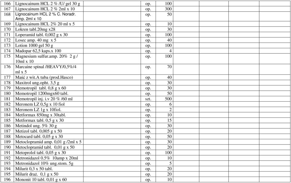 100 10ml x 10 176 Marcaine spinal /HEAVY/0,5%/4 op. 70 ml x 5 177 Maść z wit.a tuba (prod.hasco) op. 40 178 Maxitrol ung.opht. 3,5 g op. 30 179 Memotropil tabl. 0,8 g x 60 op.