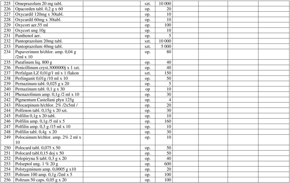 80 /2ml x 10 235 Parafinum liq. 800 g op. 40 236 Penicillinum cryst.3000000j x 1 szt. op. 40 237 Perfalgan LZ 0,01g/1 ml x 1 flakon szt. 150 238 Perlinganit 0,01g /10 ml x 10 op.