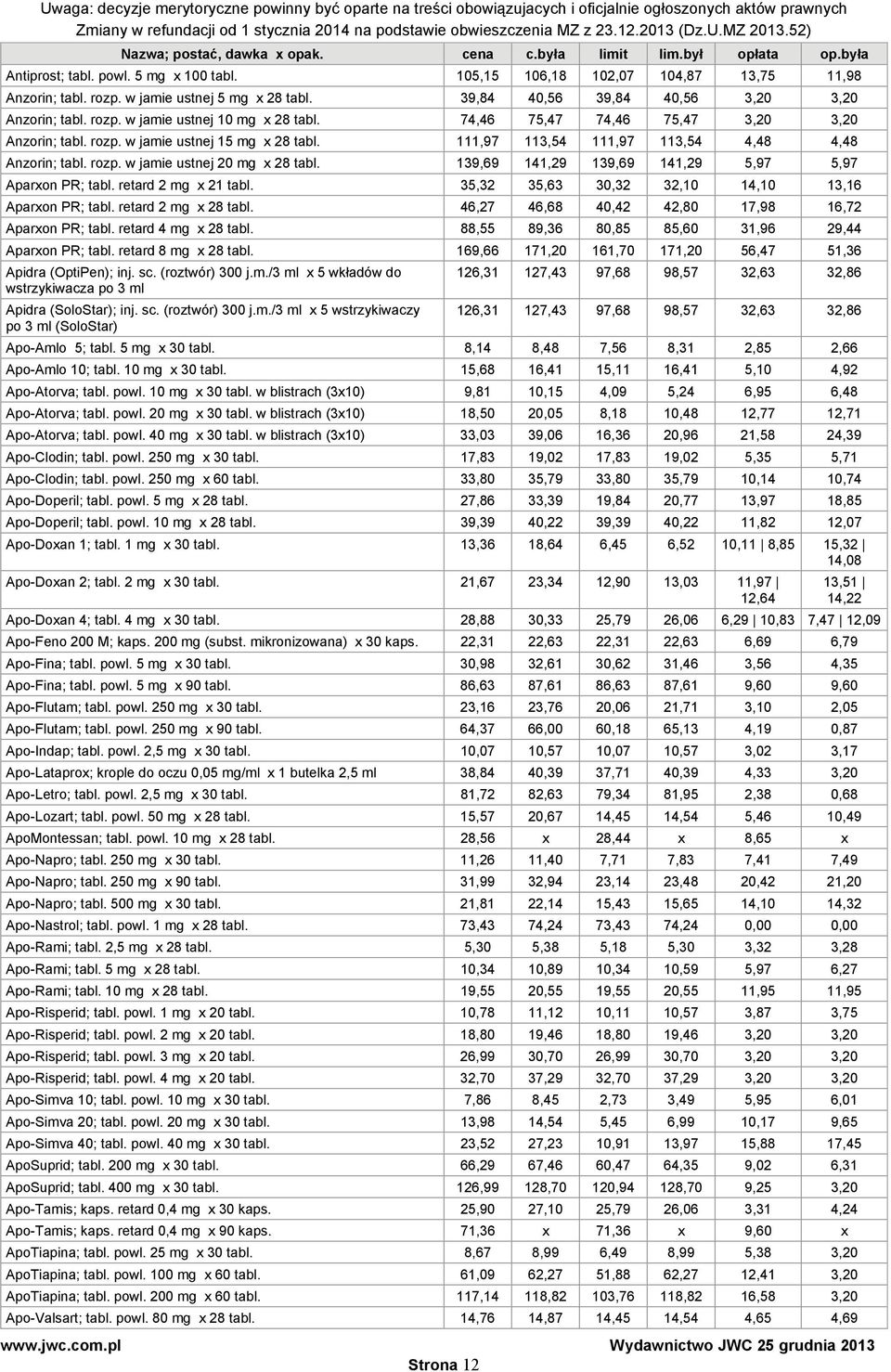 139,69 141,29 139,69 141,29 5,97 5,97 Aparxon PR; tabl. retard 2 mg x 21 tabl. 35,32 35,63 30,32 32,10 14,10 13,16 Aparxon PR; tabl. retard 2 mg x 28 tabl.