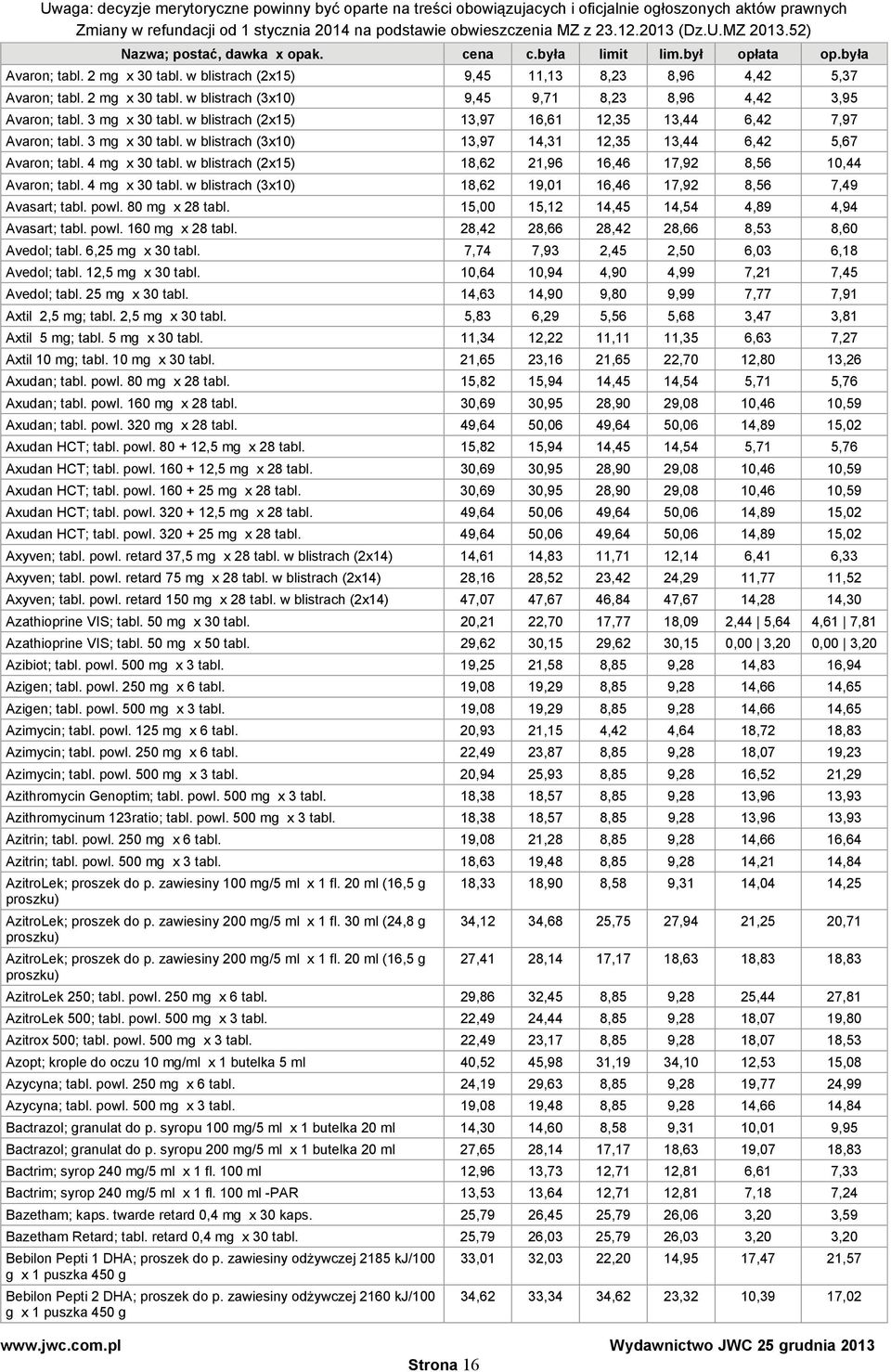 w blistrach (2x15) 18,62 21,96 16,46 17,92 8,56 10,44 Avaron; tabl. 4 mg x 30 tabl. w blistrach (3x10) 18,62 19,01 16,46 17,92 8,56 7,49 Avasart; tabl. powl. 80 mg x 28 tabl.