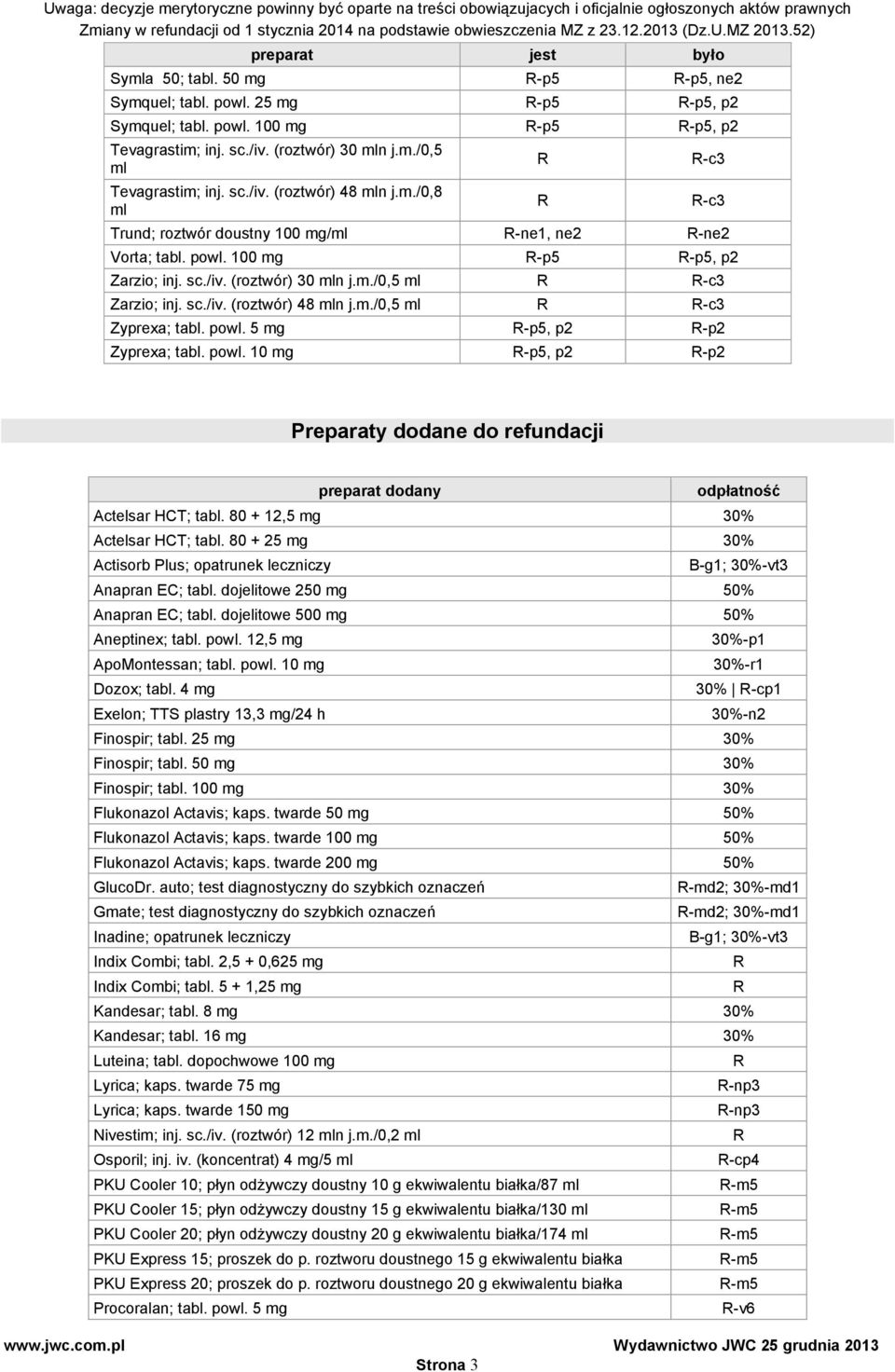 sc./iv. (roztwór) 48 mln j.m./0,5 ml R R-c3 Zyprexa; tabl. powl. 5 mg R-p5, p2 R-p2 Zyprexa; tabl. powl. 10 mg R-p5, p2 R-p2 Preparaty dodane do refundacji preparat dodany odpłatność Actelsar HCT; tabl.