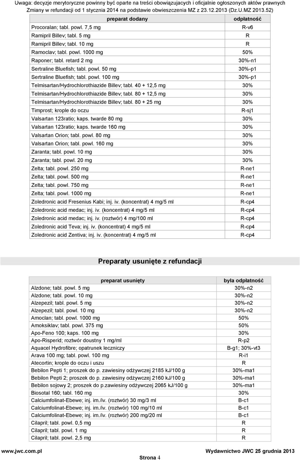 40 + 12,5 mg 30% Telmisartan/Hydrochlorothiazide Billev; tabl. 80 + 12,5 mg 30% Telmisartan/Hydrochlorothiazide Billev; tabl. 80 + 25 mg 30% Timprost; krople do oczu R-sj1 Valsartan 123ratio; kaps.