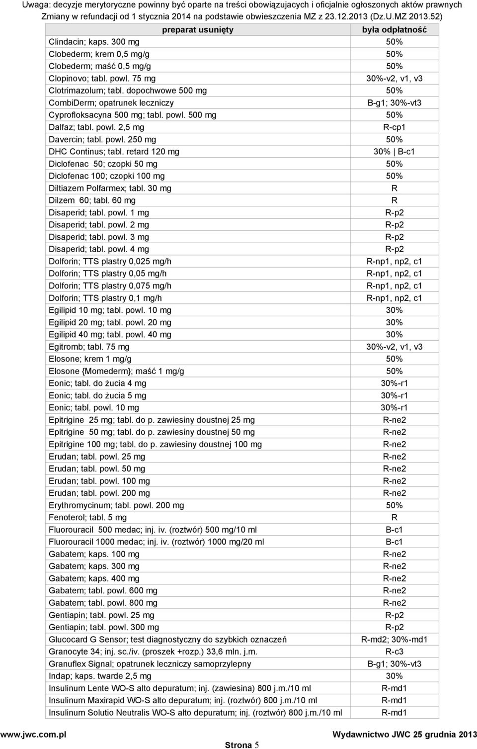 retard 120 mg 30% B-c1 Diclofenac 50; czopki 50 mg 50% Diclofenac 100; czopki 100 mg 50% Diltiazem Polfarmex; tabl. 30 mg R Dilzem 60; tabl. 60 mg R Disaperid; tabl. powl. 1 mg R-p2 Disaperid; tabl.