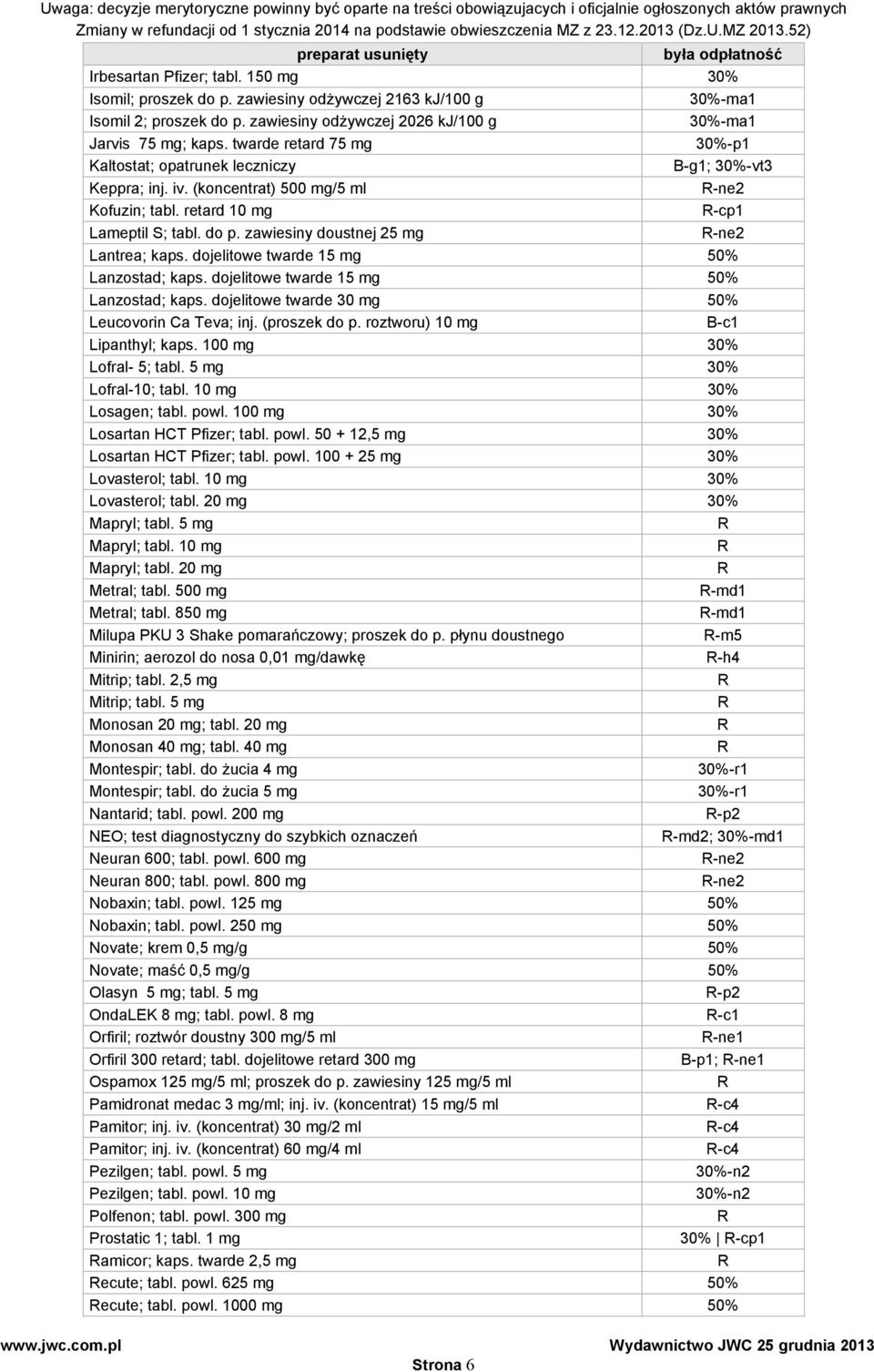 retard 10 mg R-cp1 Lameptil S; tabl. do p. zawiesiny doustnej 25 mg Lantrea; kaps. dojelitowe twarde 15 mg 50% Lanzostad; kaps. dojelitowe twarde 15 mg 50% Lanzostad; kaps. dojelitowe twarde 30 mg 50% Leucovorin Ca Teva; inj.