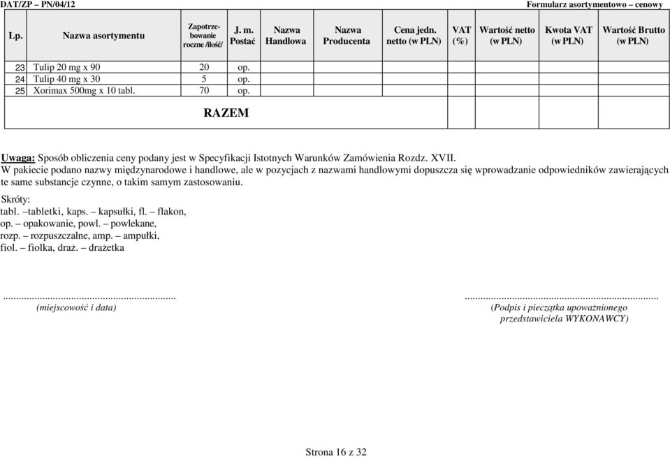 W pakiecie podano nazwy międzynarodowe i handlowe, ale w pozycjach z nazwami handlowymi dopuszcza się wprowadzanie odpowiedników zawierających te same substancje