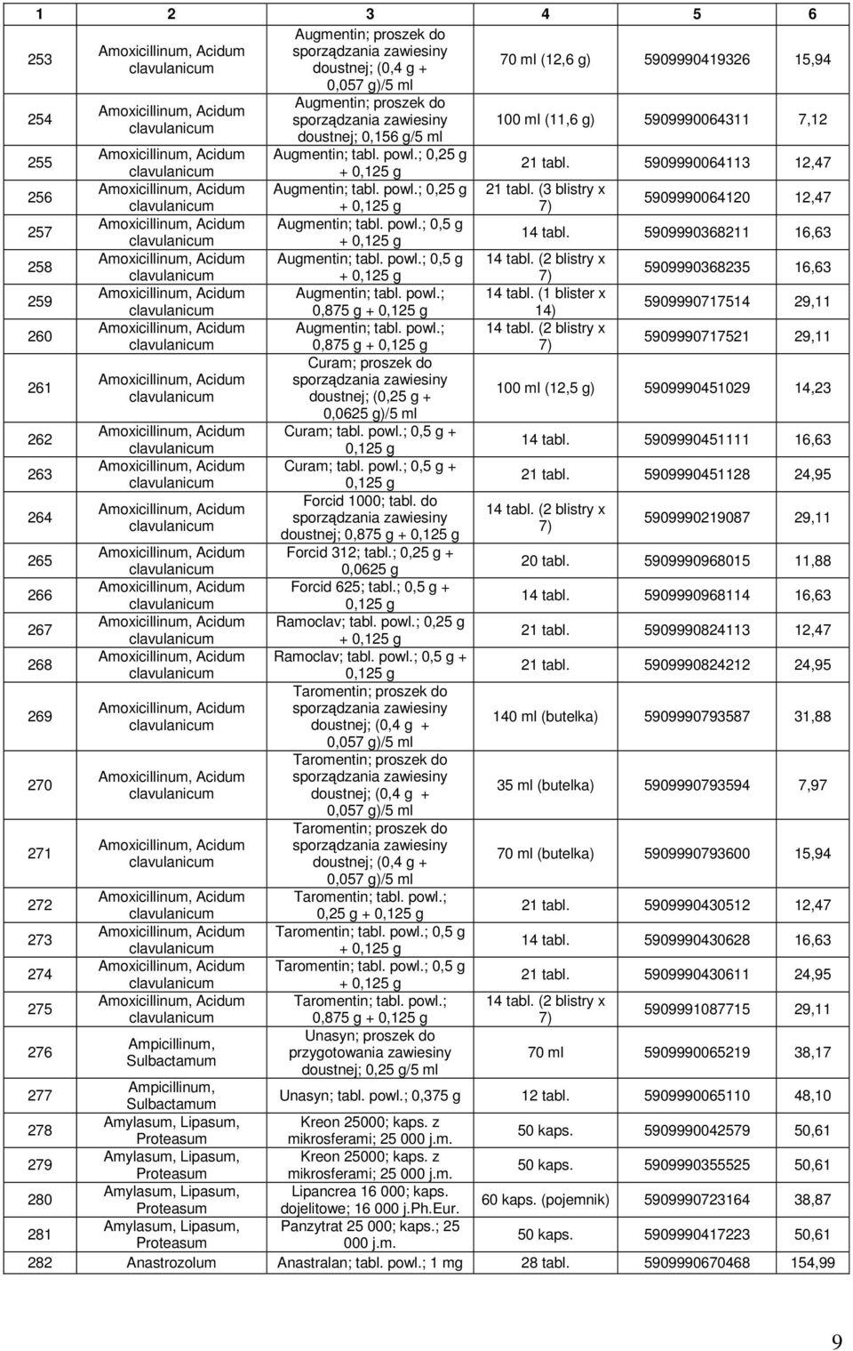 Acidum clavulanicum Amoxicillinum, Acidum clavulanicum Amoxicillinum, Acidum clavulanicum Amoxicillinum, Acidum clavulanicum Amoxicillinum, Acidum clavulanicum Amoxicillinum, Acidum clavulanicum