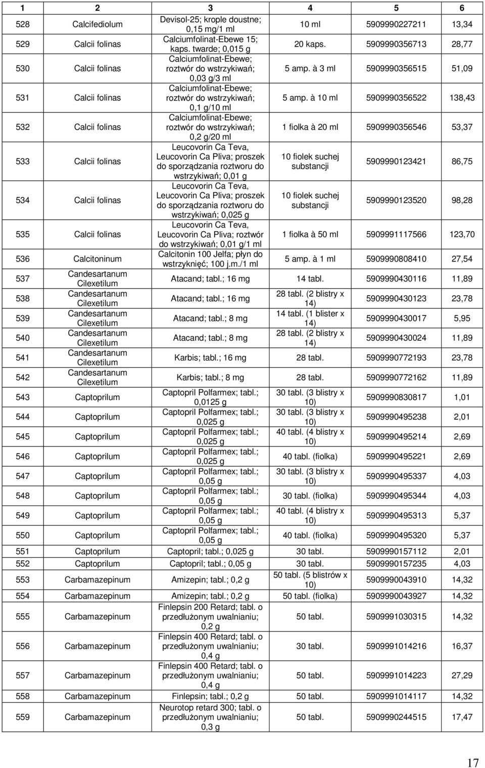 à 3 ml 5909990356515 51,09 0,03 g/3 ml 531 Calcii folinas Calciumfolinat-Ebewe; roztwór do wstrzykiwań; 5 amp.