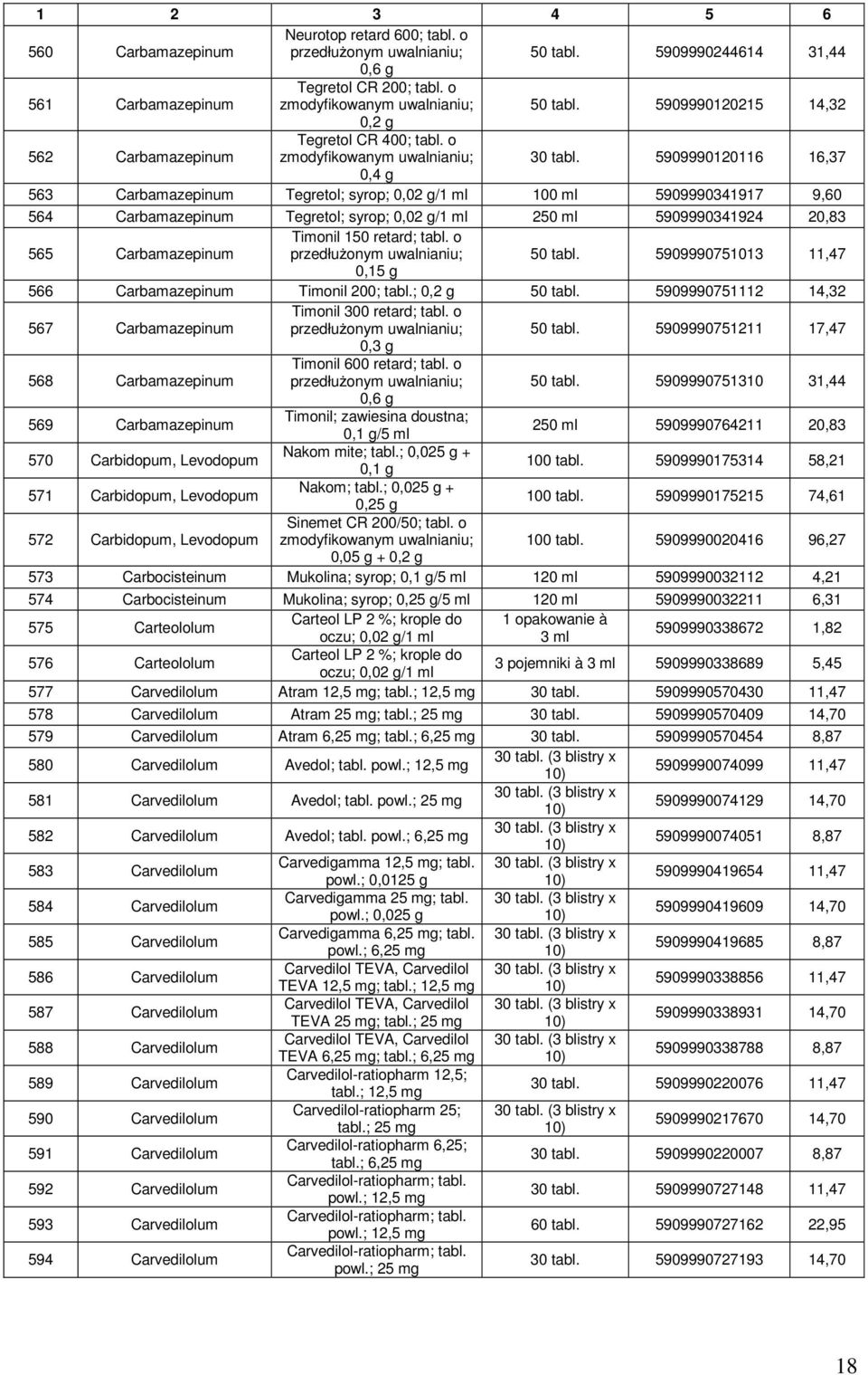 5909990120116 16,37 0,4 g 563 Carbamazepinum Tegretol; syrop; 0,02 g/1 ml 100 ml 5909990341917 9,60 564 Carbamazepinum Tegretol; syrop; 0,02 g/1 ml 250 ml 5909990341924 20,83 565 Carbamazepinum