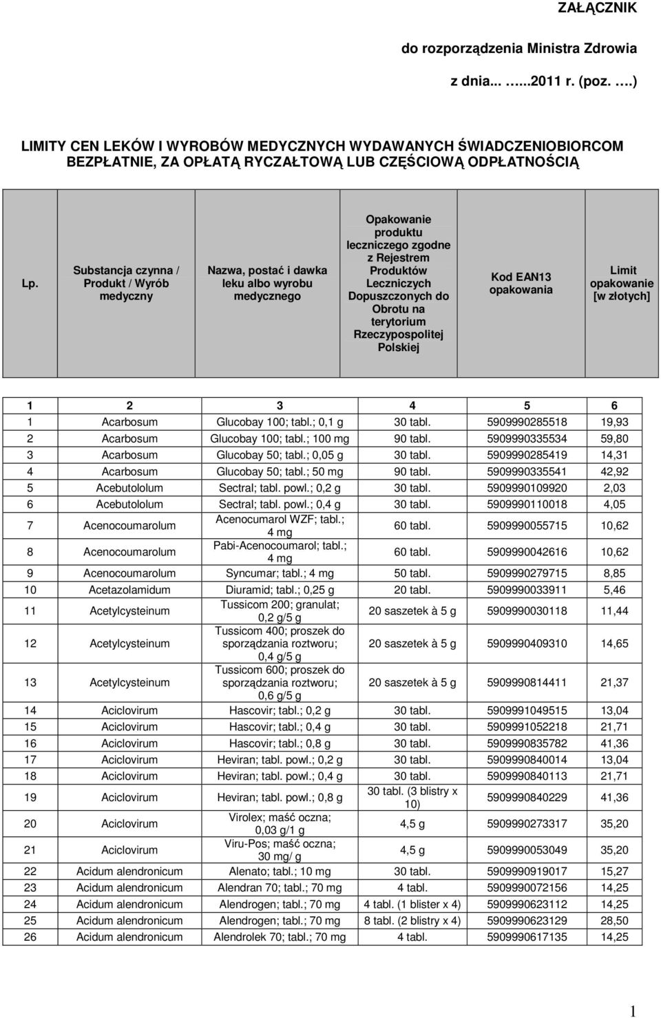 Substancja czynna / Produkt / Wyrób medyczny Nazwa, postać i dawka leku albo wyrobu medycznego Opakowanie produktu leczniczego zgodne z Rejestrem Produktów Leczniczych Dopuszczonych do Obrotu na