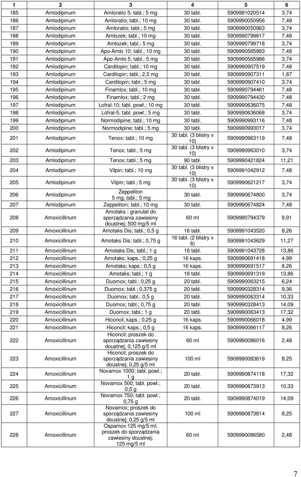 ; 5 mg 30 tabl. 5909990565986 3,74 192 Amlodipinum Cardilopin; tabl.; 30 tabl. 5909990907519 7,48 193 Amlodipinum Cardilopin; tabl.; 2,5 mg 30 tabl.