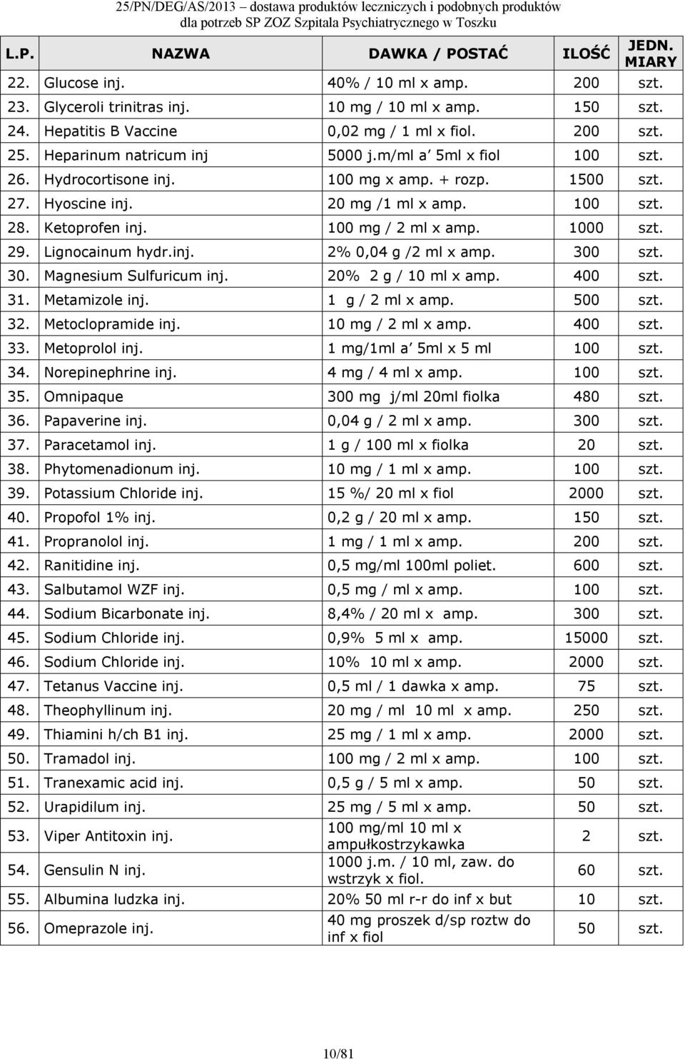 100 mg / 2 ml x amp. 1000 szt. 29. Lignocainum hydr.inj. 2% 0,04 g /2 ml x amp. 300 szt. 30. Magnesium Sulfuricum inj. 20% 2 g / 10 ml x amp. 400 szt. 31. Metamizole inj. 1 g / 2 ml x amp. 500 szt.