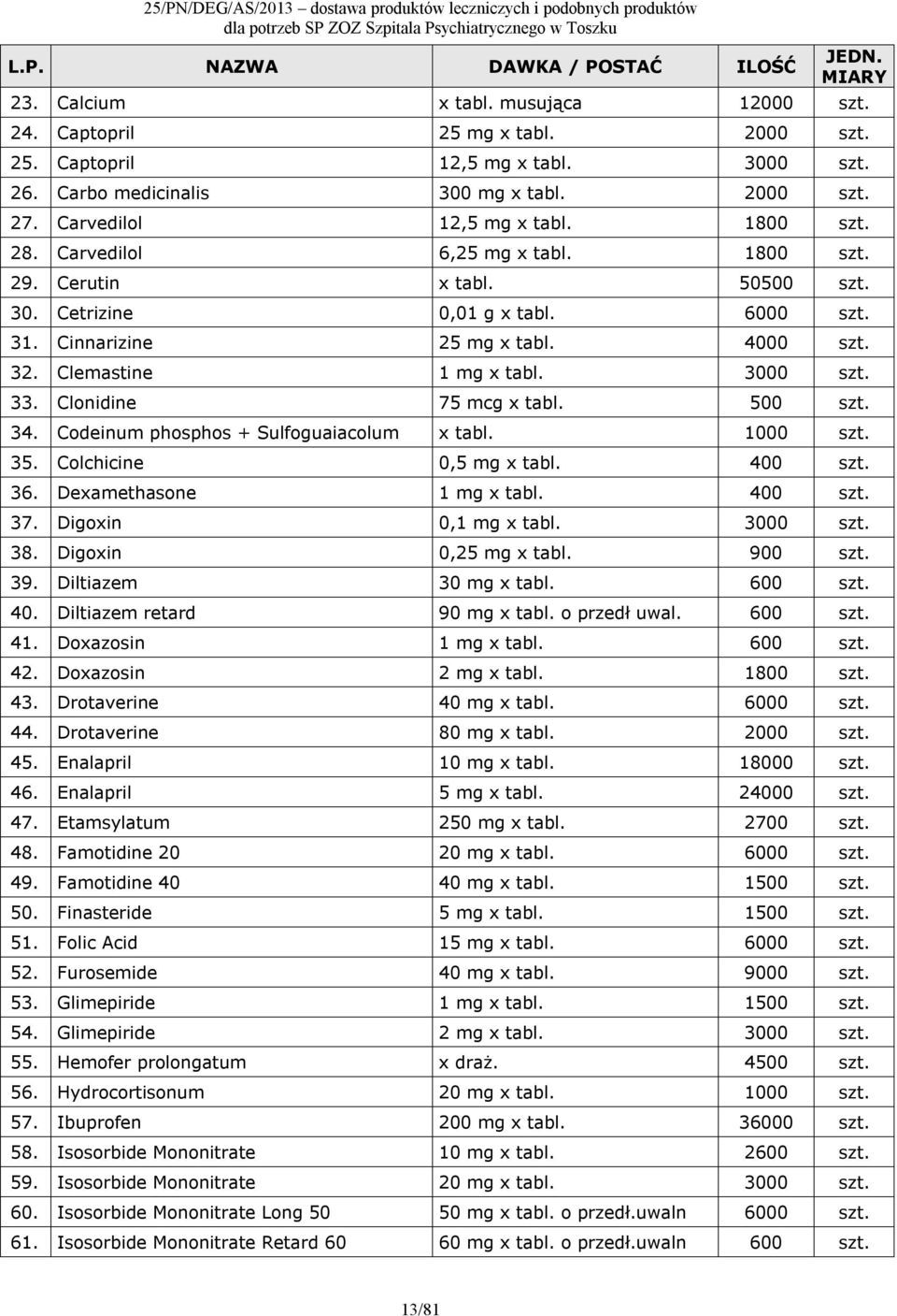 4000 szt. 32. Clemastine 1 mg x tabl. 3000 szt. 33. Clonidine 75 mcg x tabl. 500 szt. 34. Codeinum phosphos + Sulfoguaiacolum x tabl. 1000 szt. 35. Colchicine 0,5 mg x tabl. 400 szt. 36.