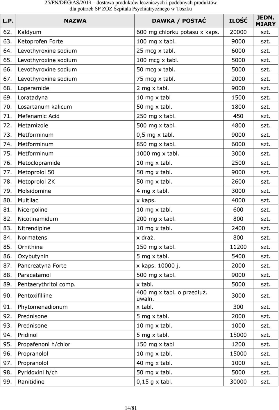 Loratadyna 10 mg x tabl 1500 szt. 70. Losartanum kalicum 50 mg x tabl. 1800 szt. 71. Mefenamic Acid 250 mg x tabl. 450 szt. 72. Metamizole 500 mg x tabl. 4800 szt. 73. Metforminum 0,5 mg x tabl.