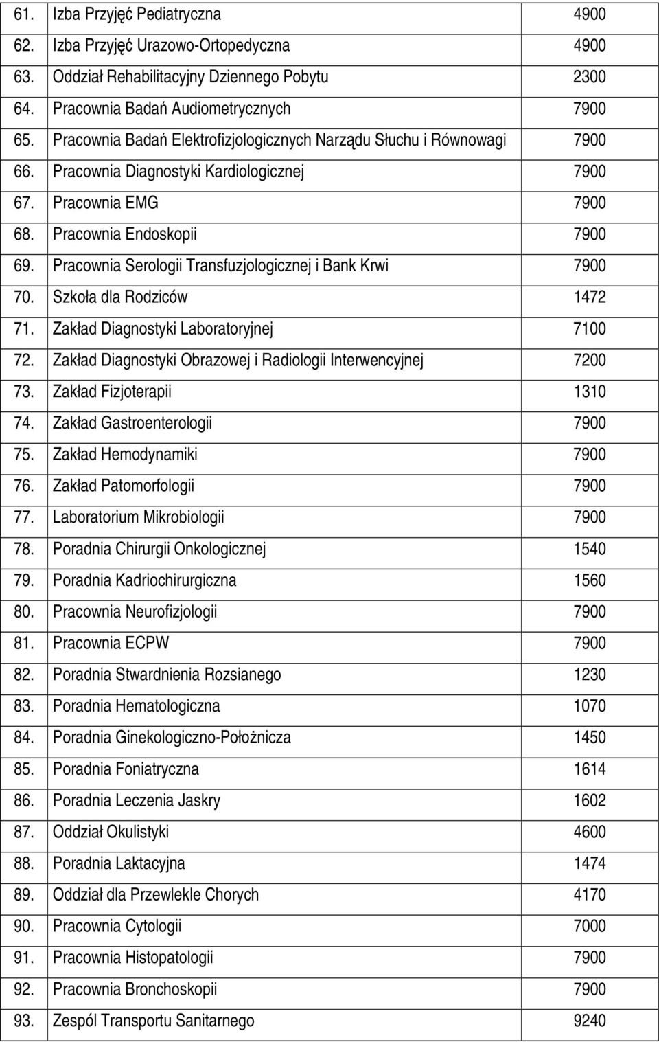 Pracownia Serologii Transfuzjologicznej i Bank Krwi 7900 70. Szkoła dla Rodziców 1472 71. Zakład Diagnostyki Laboratoryjnej 7100 72. Zakład Diagnostyki Obrazowej i Radiologii Interwencyjnej 7200 73.