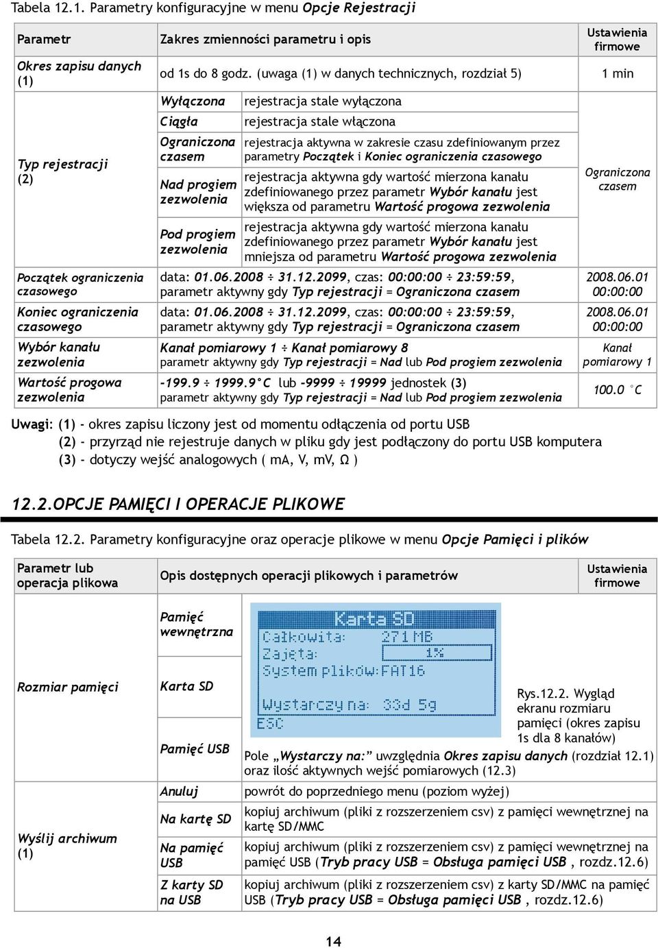 Wartość progowa zezwolenia Zakres zmienności parametru i opis od 1s do 8 godz.