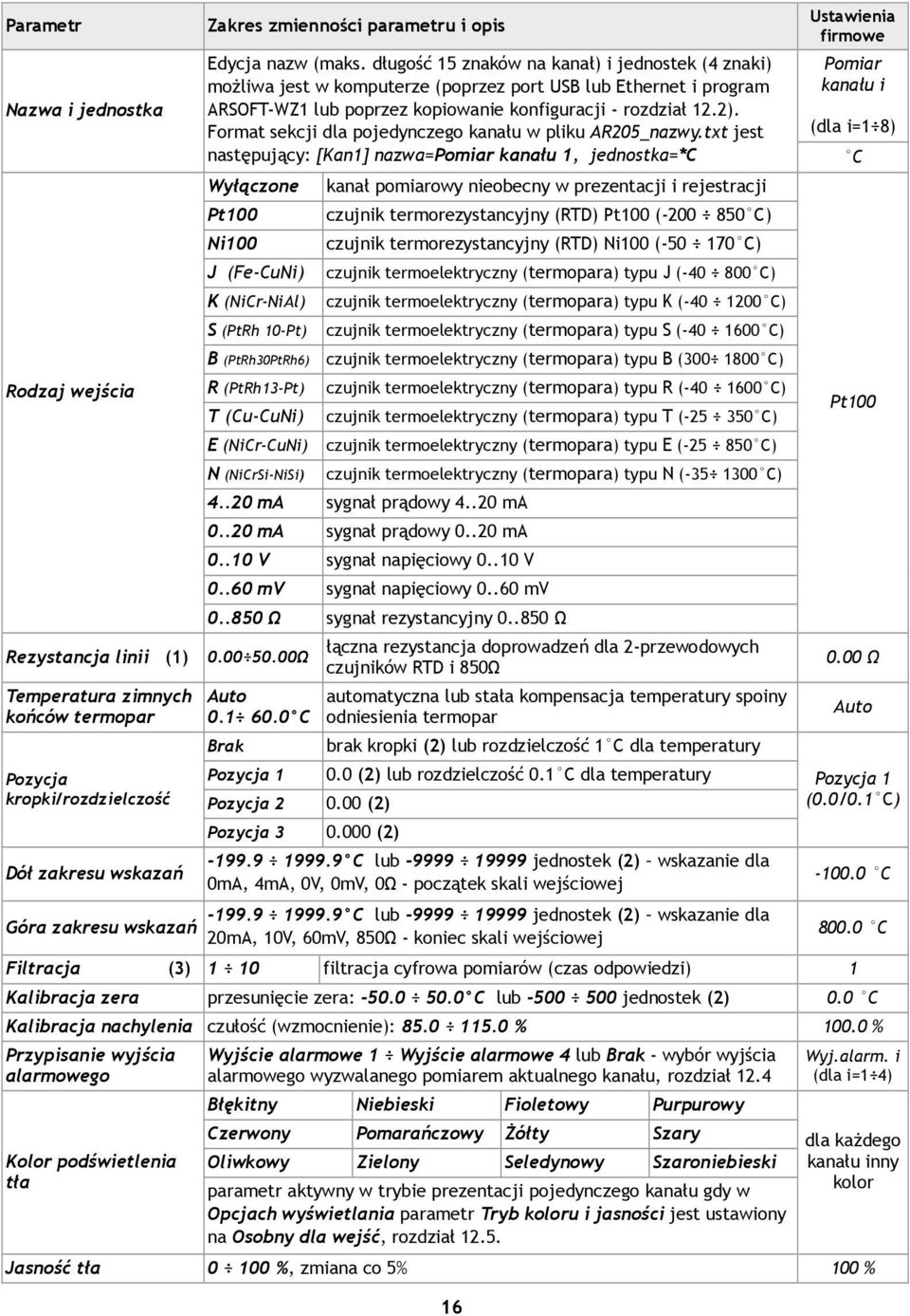 Format sekcji dla pojedynczego kanału w pliku AR205_nazwy.